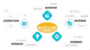 城外圈創新活動營銷 撬動互聯網廣告紅利，賦能互聯網銷售新增長