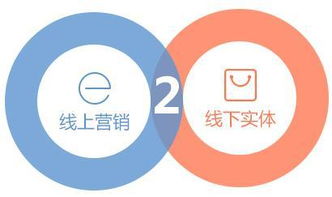 下沉市場新藍海 三四線城市實體商家如何借力互聯網銷售破局突圍