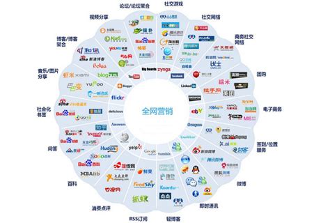 互聯網營銷網絡推廣渠道詳解 驅動現代銷售增長的關鍵路徑