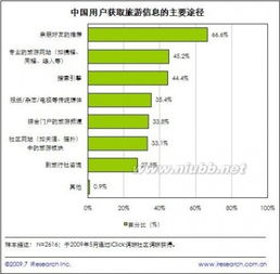 軟文營(yíng)銷 互聯(lián)網(wǎng)營(yíng)銷時(shí)代的核心力量