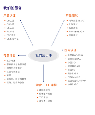 MTBF實驗室預計測試法 技術開發中的可靠性量化分析